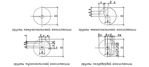 Классификация винтовых свай по конфигурации лопасти Классификация винтовых свай по конфигурации лопасти